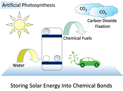 Artificial Photosynthesis Scheme